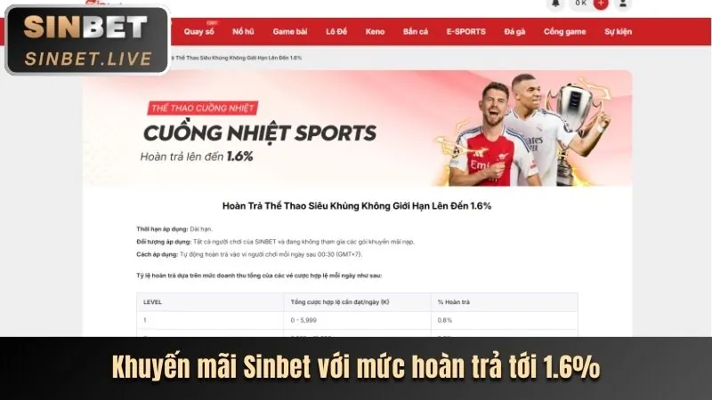 Các phương thức nạp tiền Winmax VN